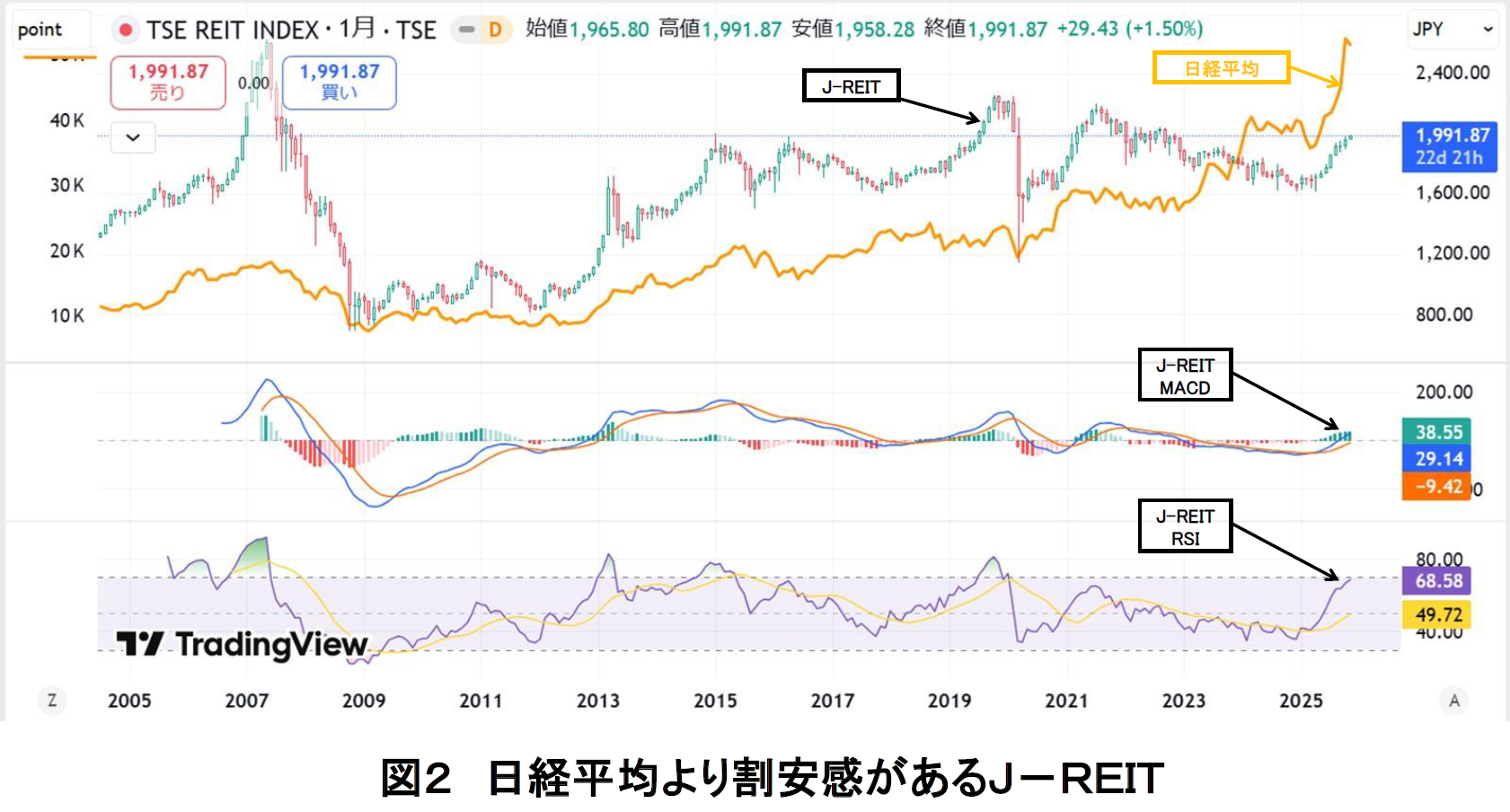 食物」「地方・都心の土地」「株」それぞれを買うお金はどこから来るのか!?主要指数分析から探る森羅万象の価値と価格【その2】|不動産投資の健美家