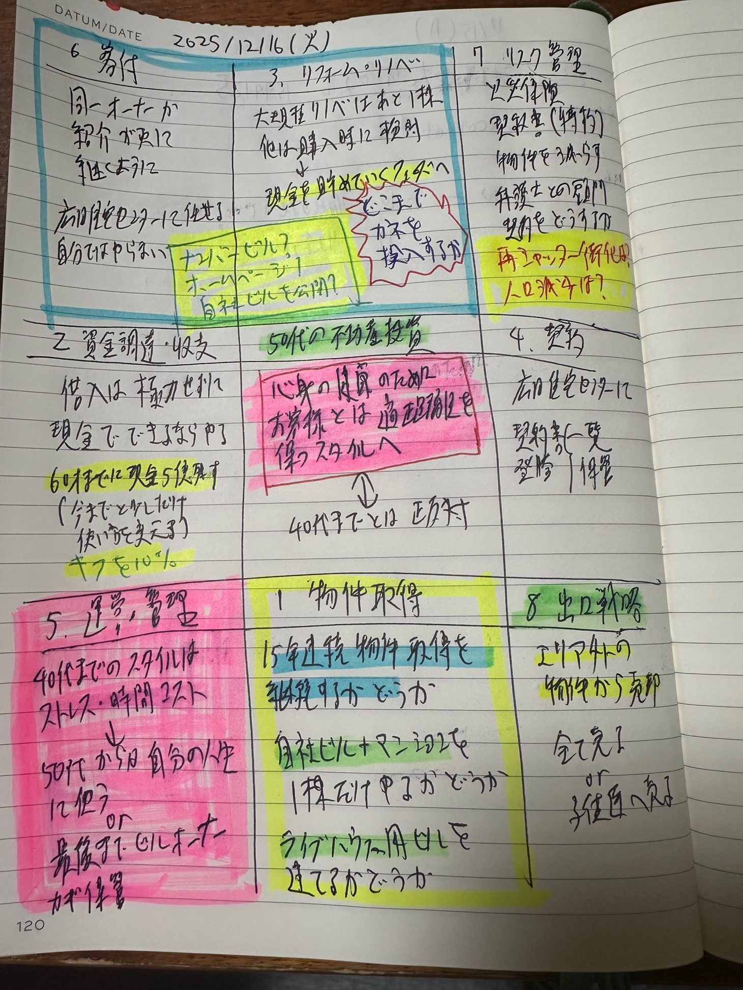 50代は何を増やすかより、何を基準に判断するか。不動産投資と人生設計6|不動産投資の健美家