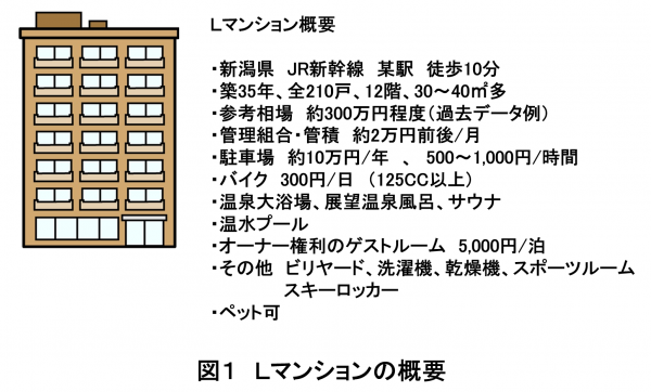 家族のために購入した分譲マンションが知らぬ間に乗っ取られる