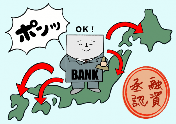 最近では都内の信金さんなどでも北海道やその他全国エリアを対象にした融資内諾の知らせや融資実績が上がって来るようになって来ました