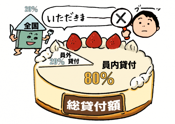 全国物件対応の主軸がこの20％枠というわけではありません