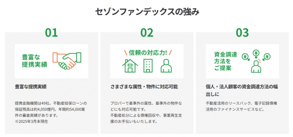 株式会社セゾンファンデックスさんの保証スキーム